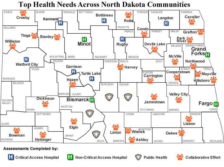 North Dakota health facilities